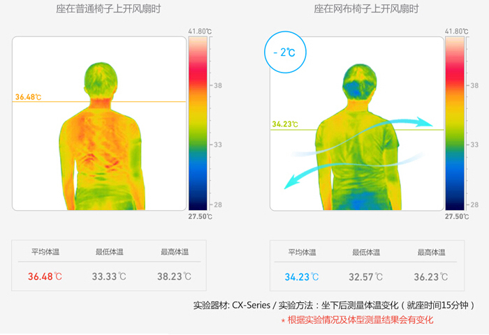 sidiz培訓椅|培訓椅|培訓家具|學校家具|校園家具|教室家具-【OF365學校家具】