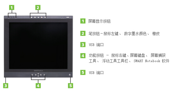 web|SMART Podium ID350/ID370交互式數字講臺|教學家具|教室家具-【OF365學校家具】