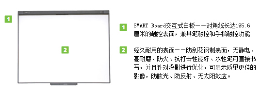 SMART Board 480 ʽװ|̌W(xu)Ҿ|ҼҾ-OF365W(xu)УҾߡ