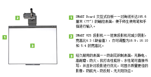 web|SMART Board 480iv ʽװ|̌WҾ|ҼҾ-OF365WУҾߡ