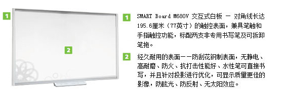 web|SMART Board M680V ʽװ|̌W(xu)Ҿ|ҼҾ-OF365W(xu)УҾߡ