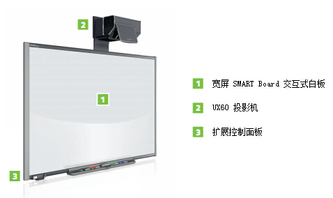 web|SMART Board 685ix ʽװ|̌WҾ|ҼҾ-OF365WУҾߡ