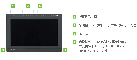 web|SMART Podium DT770ʽv_|̌WҾ|ҼҾ-OF365WУҾߡ