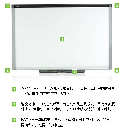 web|SMART Board 800 ʽװ|̌WҾ|ҼҾ-OF365WУҾߡ
